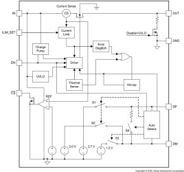 USB dedicated charging port controller and 2.2A power switch