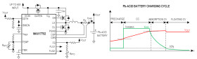 4.5V to 60V, Synchronous Step-Down Lead-Acid Battery Charger Controller