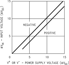 Quad 26-V 1-MHz operational amplifier