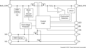 Automotive USB 0.55-A fixed current limit and VBUS/D+/D- short-to-VBATT protection