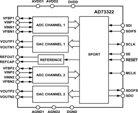 Dual Voiceband Codec