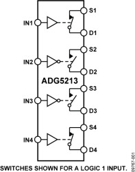 High Voltage Latch-Up Proof, Quad SPST Switches