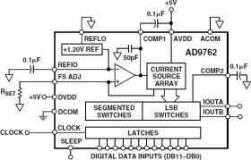12-Bit, 100 MSPS+ TxDAC® D/A Converter