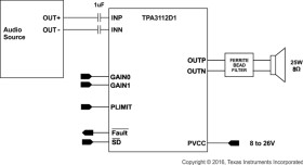 25-W mono, 8- to 26-V supply, analog input Class-D audio amplifier w/ filter free & SpeakerGuard™