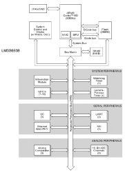 Stellaris LM3S Microcontroller