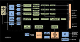 High Precision, Low-, Digital Triaxial Accelerometer
