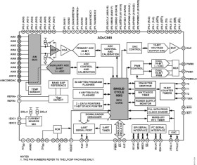 MicroConverter Multichannel 24-/16-Bit ADCs with Embedded 62 kB Flash and Single-Cycle MCU