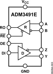3.3 V, ±15 kV ESD-Protected, RS-485/RS-422 Transceiver (Full Duplex, 12Mbps, DE/RE)