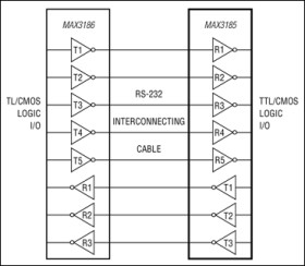 ±15kV ESD-Protected, EMC Compliant, 230kbps RS-232 Serial Port for Motherboards/Desktop PCs