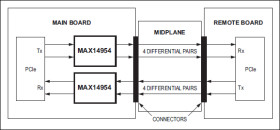 Ruggedized Quad PCIe Redriver with Equalization and Extended Temperature Operation