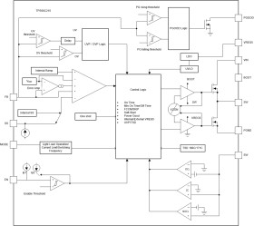 3.8-V to 17-V, 12-A synchronous SWIFT™ buck converter with D-CAP3 control