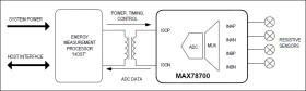 Multichannel, Isolated, Precision ADC