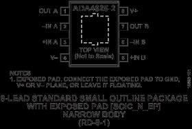 36 V, 18 MHz, Low Noise, Fast Settling Single Supply, RRO, JFET Op Amp