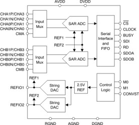 12-bit 1MSPS 4x2/2x2 Simultaneous Sampling SAR ADC