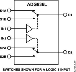 0.5 Ω CMOS 1.65 V to 3.6 V, Dual SPDT/2:1 MUX w/Guaranteed Leakage Performance