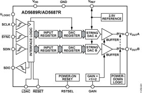 Dual, 16-Bit DAC+ with 2 ppm/°C Reference, SPI Interface