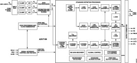 NTSC/PAL/SECAM Video Decoder