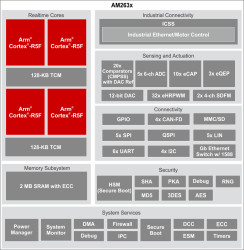 Automotive dual-core Arm® Cortex®-R5F MCU up to 400 MHz with real-time control and security