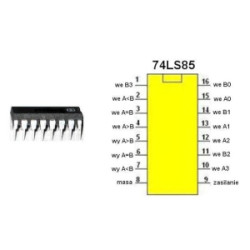 74LS85