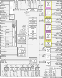 Power Management IC (PMIC) for ARM Cortex A15 Processors