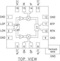 SiGe Direct Modulator, 4 - 7 GHz