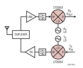 3GHz to 20GHz Microwave Mixer