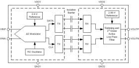 Automotive, ±250-mV input, precision current sensing basic isolated amplifier