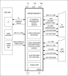 Low-Power Audio/Video Switches with Audio Volume Control for Dual SCART Connectors