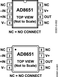 50 MHz, Precision, Low Distortion, Low Noise CMOS Op Amp