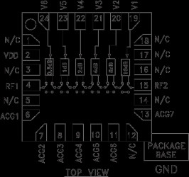 0.5 dB LSB GaAs MMIC 6-Bit Digital Positive Control Attenuator, DC - 3.8 GHz