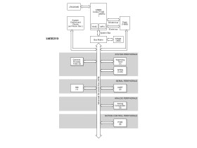 Stellaris LM3S Microcontroller