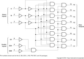 3-Line To 8-Line Decoder/Demultiplexer