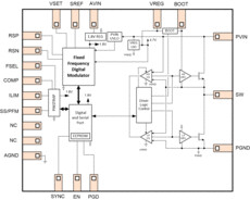 4-V to 18-V input, voltage mode, 15-A synchronous SWIFT™ step-down converter with remote sense | RJM | 33 | -40 to 150