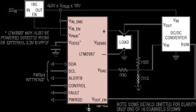 16-Channel μModule PMBus Power System Manager