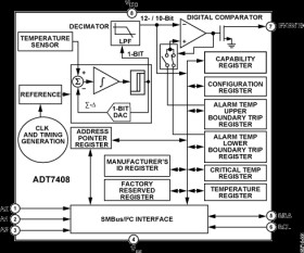 ± 2°C Accurate, 12-Bit Digital Temperature Sensor