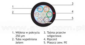 Kabel światłowodowy zewnętrzny do kanalizacji wtórnej, 96x9/125, włókno G652D; powłoka PE, typ Z-XOTKtsd
