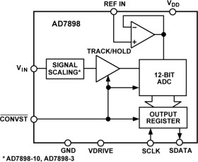 5V, 12-Bit, Serial 220 kSPS ADC in a 8-Lead Package