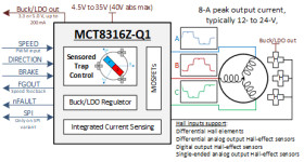 Automotive 40-V max, 8-A peak, sensored trapezoidal control 3-phase BLDC motor driver
