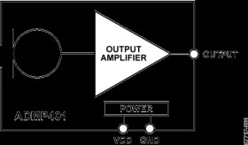 Omnidirectional Microphone with Bottom Port and Analog Output