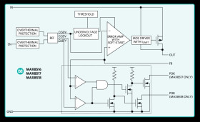 1.425V to 3.6V Input, 1A, 0.2V Dropout LDO Regulators