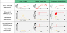 Schmitt-trigger inputs quadruple bus buffer gates with 3-state outputs | BQA | 14 | -40 to 125