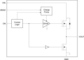 5.5-V, 6-A, 4.4-mΩ load switch with output discharge