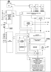 3 Volt/5 Volt Serialized Real Time Clock with NV RAM Control