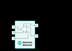 Single-Supply, 150MHz, 16-Bit Accurate, Ultra-Low Distortion Op Amps