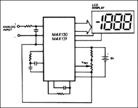 3 1/2 Digit A/D Converters with Bandgap Reference