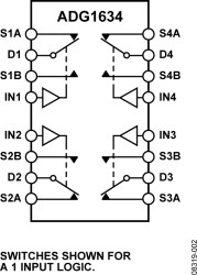4.5 Ω R, Quad SPDT ±5 V, +12 V, +5 V, and +3.3 V Switch