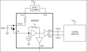 10Gbps, 3.3V Low-Power Transimpedance Amplifier with RSSI