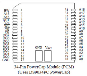 4096k Nonvolatile SRAM with Battery Monitor