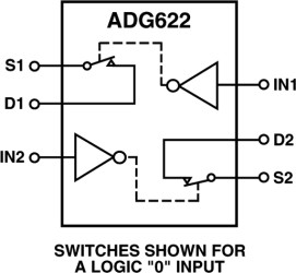 CMOS ±5 V/+5 V, 4 Ω Dual SPST Switch
