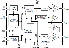5 Volt, Serial Input, Dual 12-Bit DAC